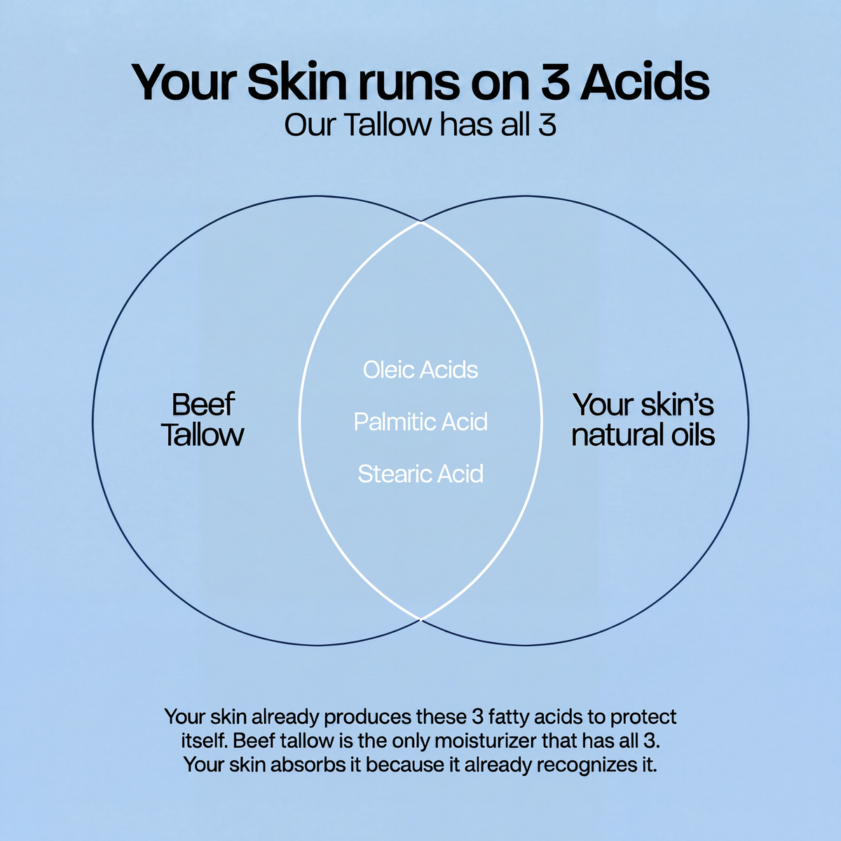 CLEARED® Whipped Tallow Peptide Cream