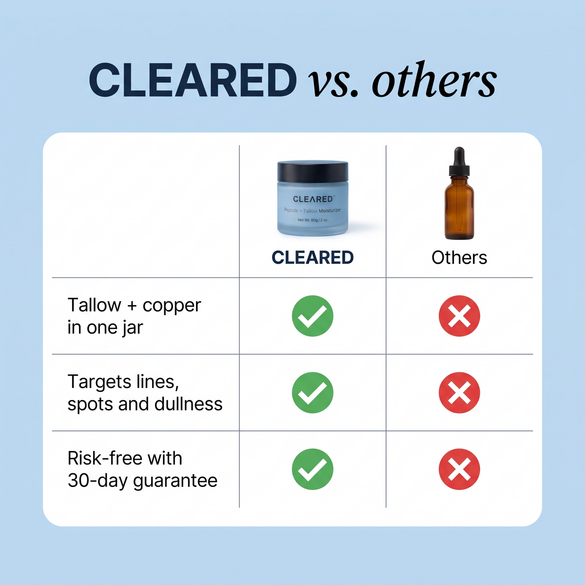 Reverse-time Peptide Cream